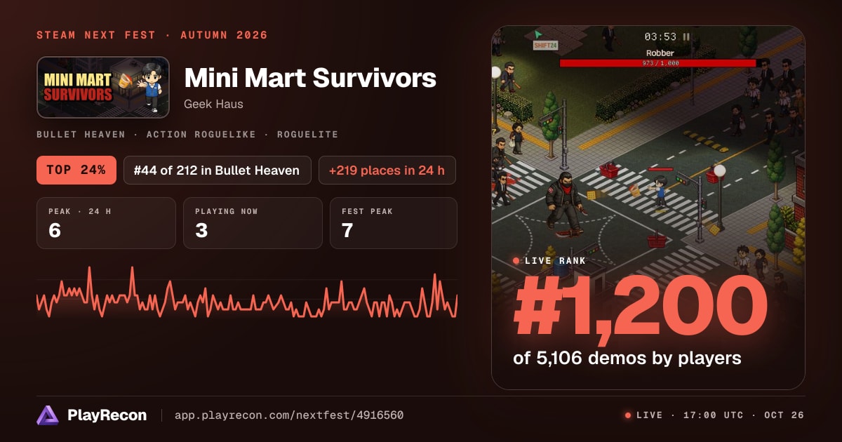 Mini Mart Survivors in Steam Next Fest