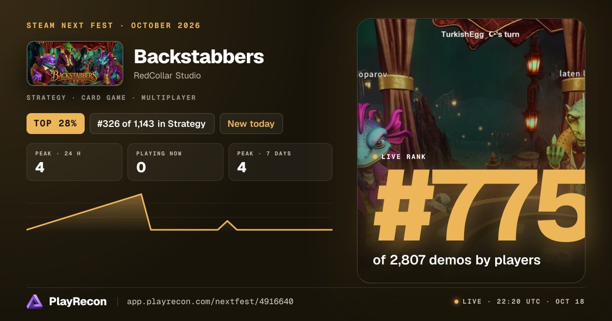 Backstabbers en el Steam Next Fest