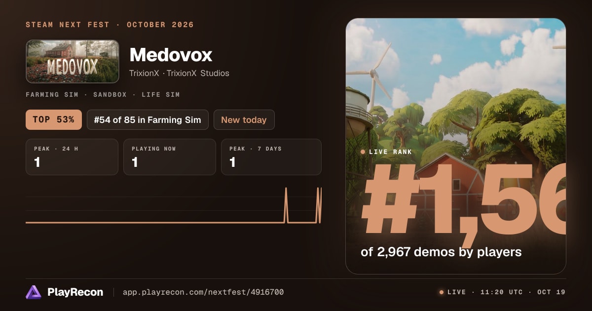 Medovox allo Steam Next Fest