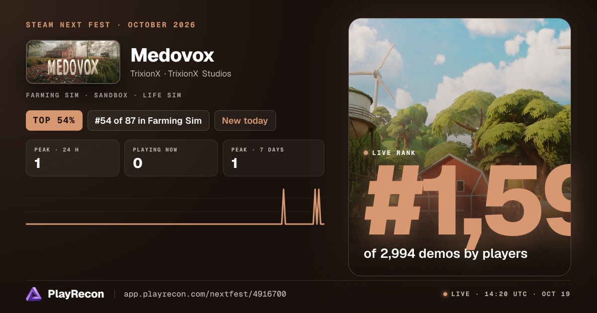 Medovox im Steam Next Fest