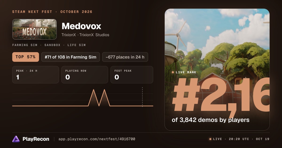 Medovox au Steam Next Fest