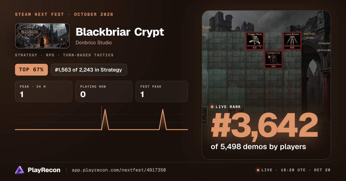 Blackbriar Crypt en el Steam Next Fest