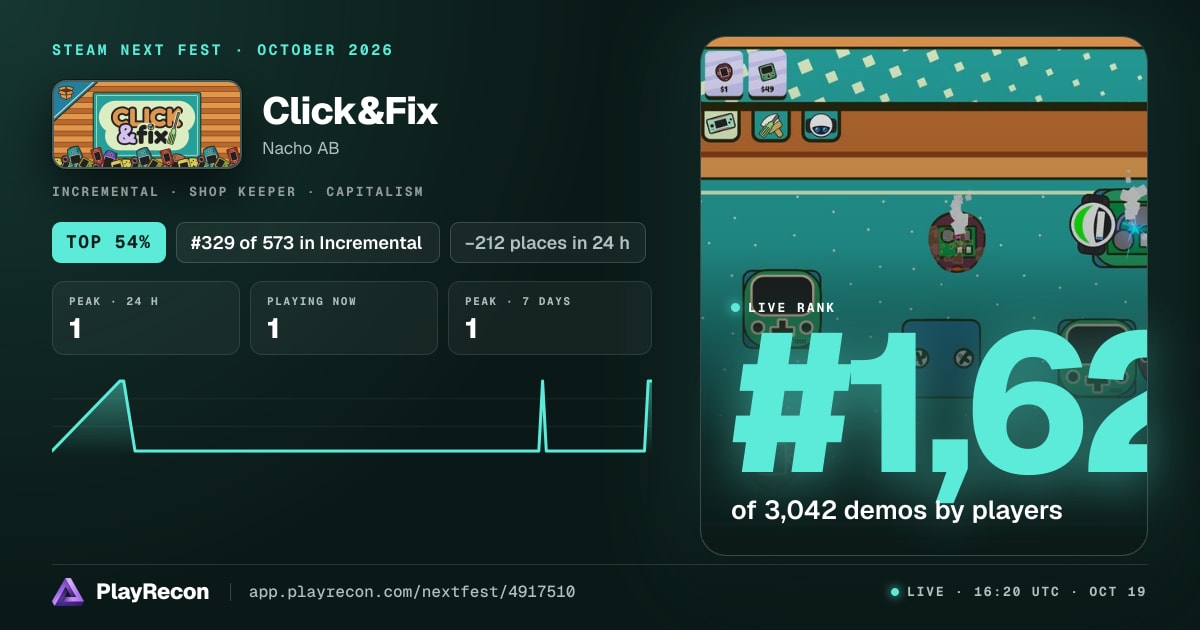 Click&Fix en el Steam Next Fest