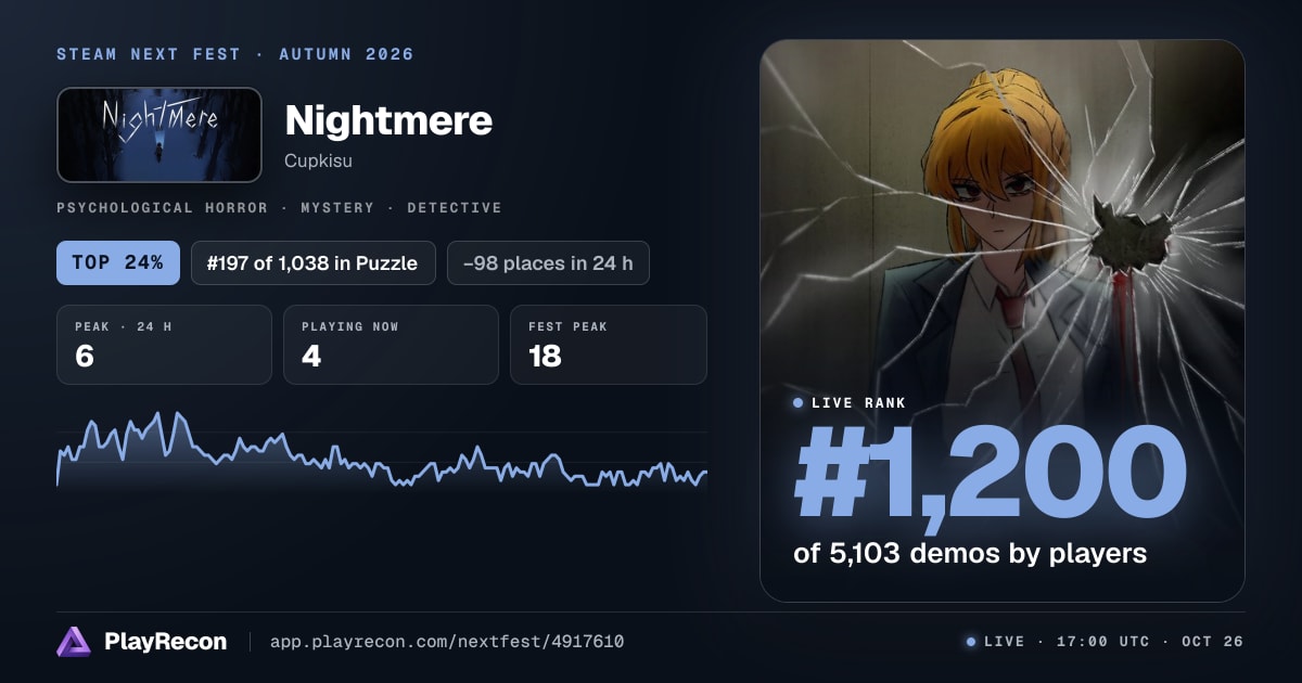 Nightmere en el Steam Next Fest