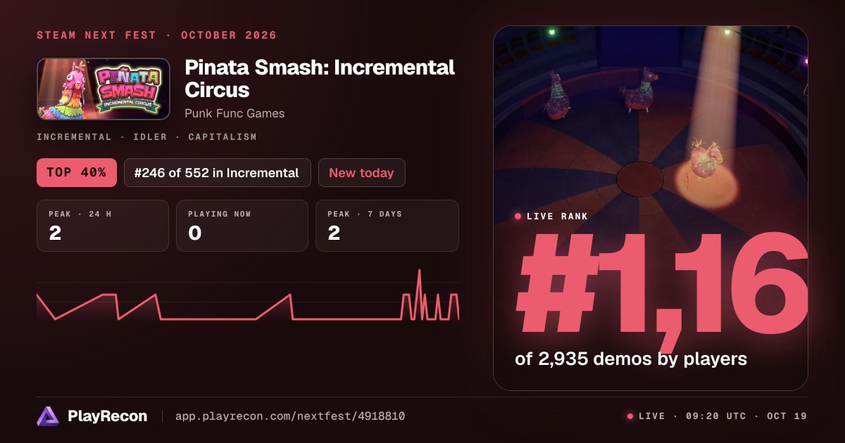 Pinata Smash: Incremental Circus на Steam Next Fest