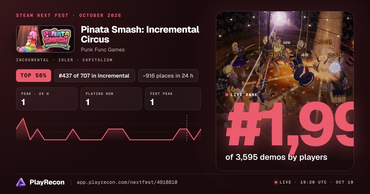 Pinata Smash: Incremental Circus im Steam Next Fest