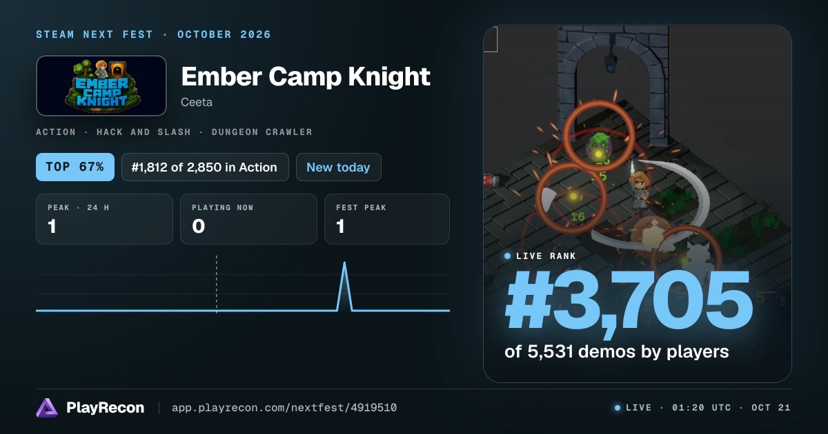Ember Camp Knight in Steam Next Fest