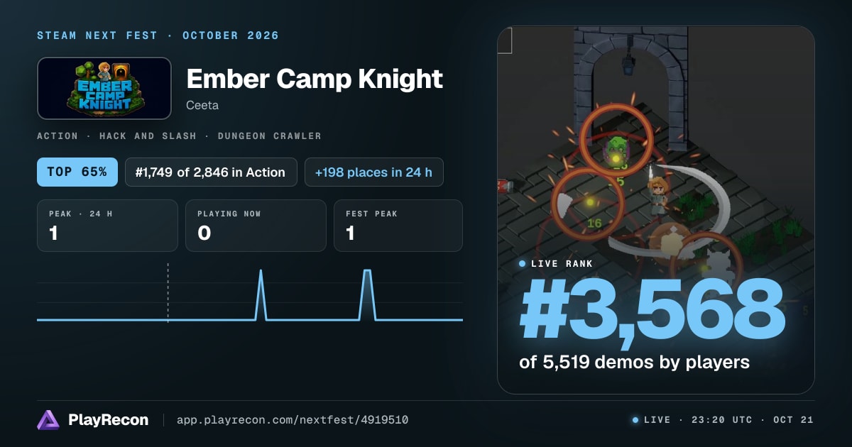 Ember Camp Knight au Steam Next Fest