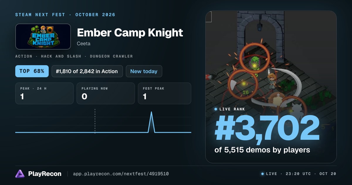 Ember Camp Knight на Steam Next Fest