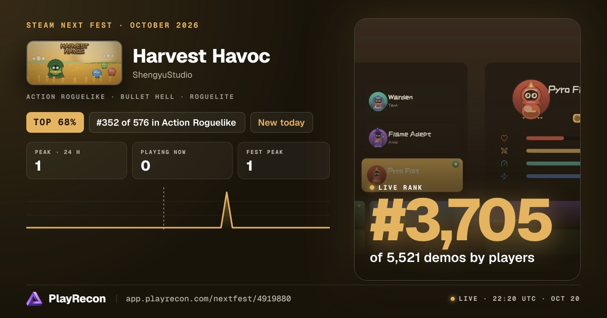Harvest Havoc allo Steam Next Fest