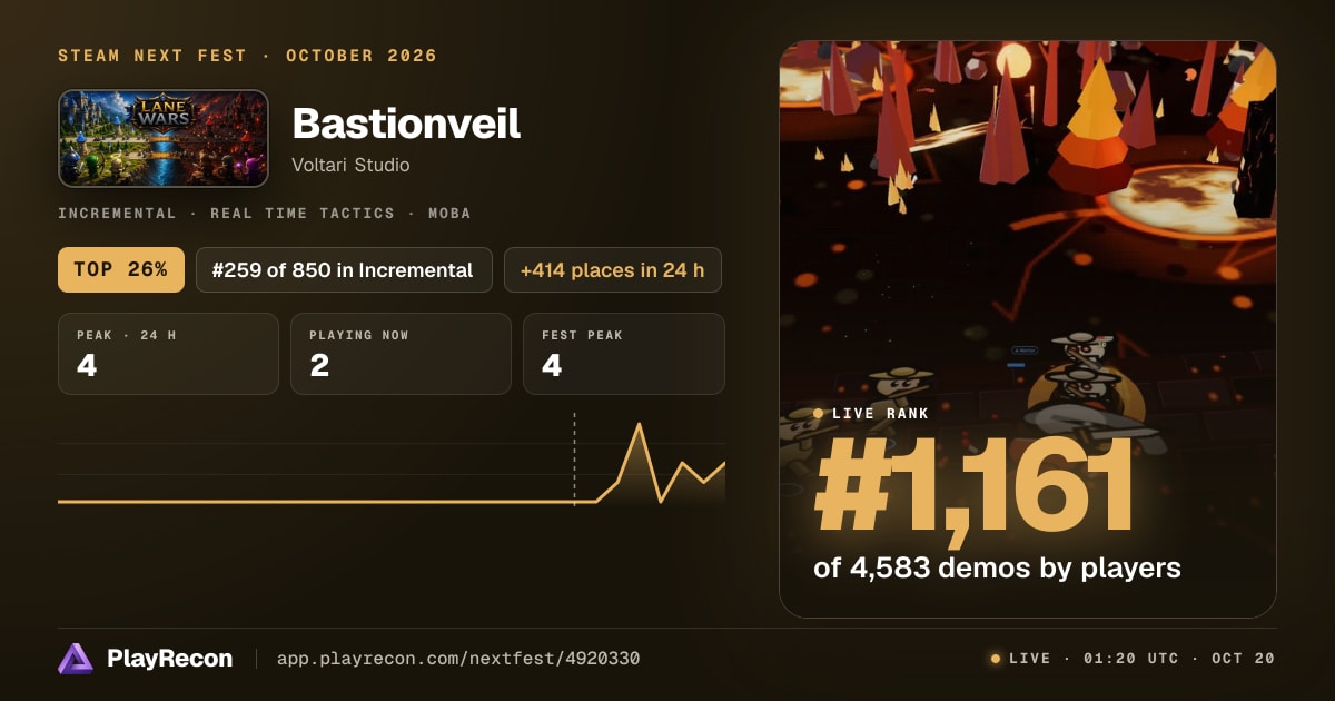 Bastionveil на Steam Next Fest