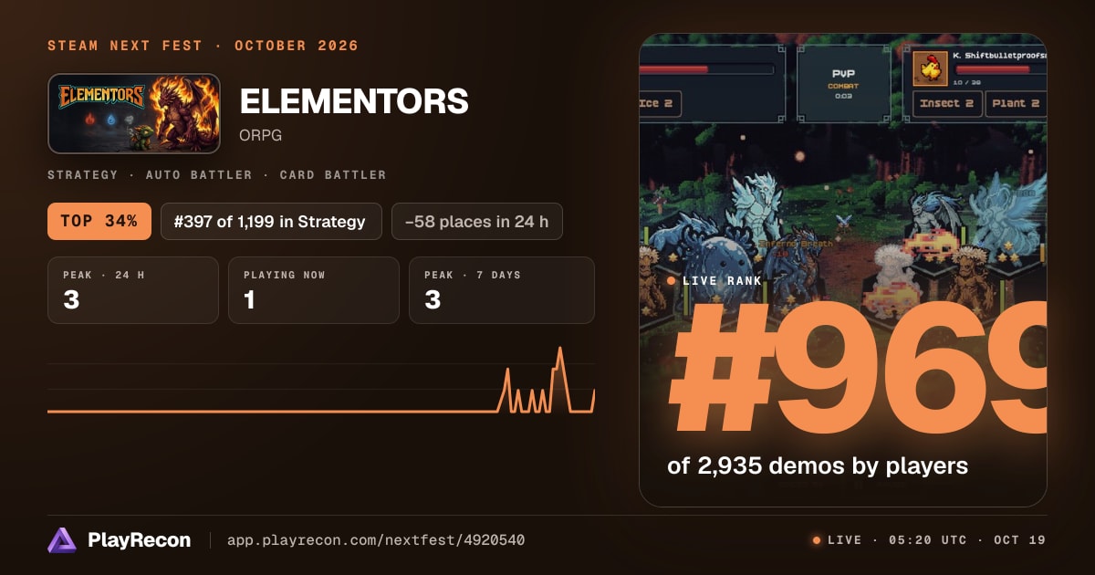 ELEMENTORS en el Steam Next Fest