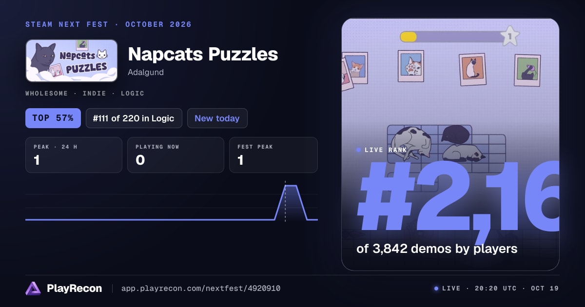 Napcats Puzzles en el Steam Next Fest