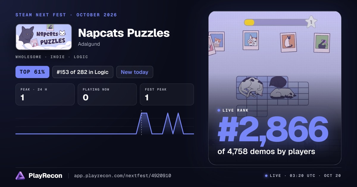 Napcats Puzzles in Steam Next Fest