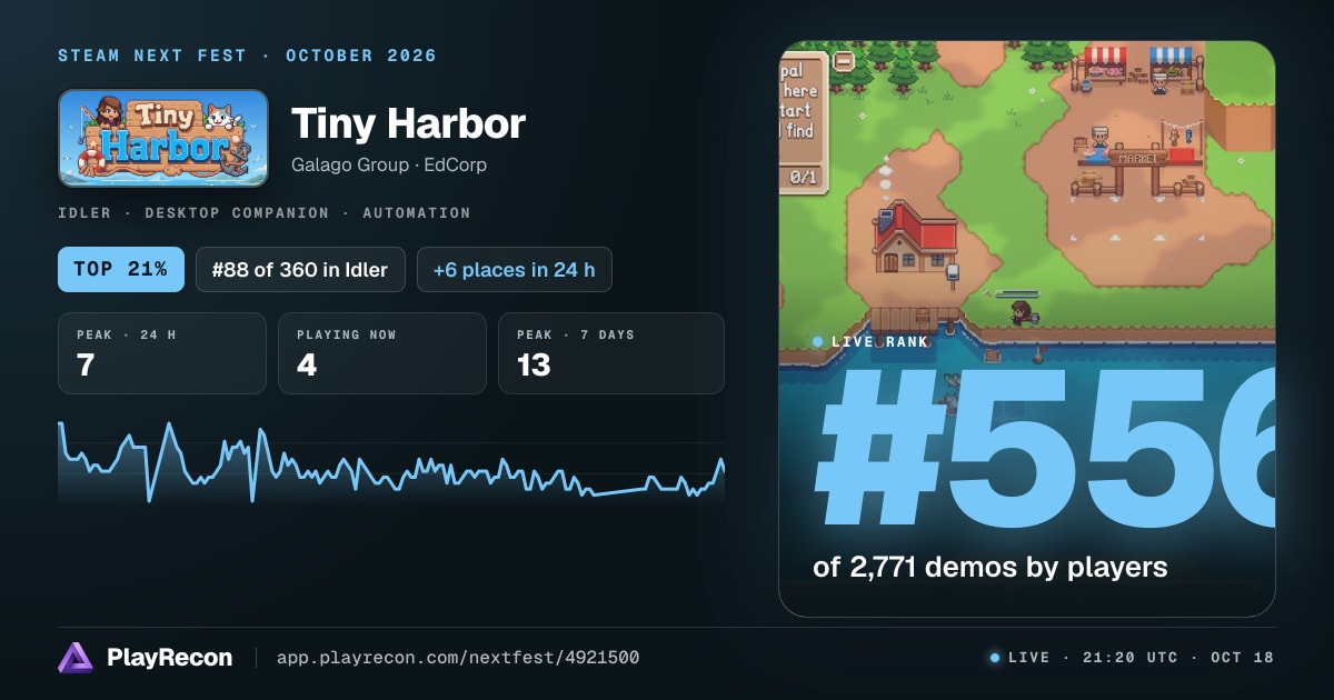 Tiny Harbor allo Steam Next Fest