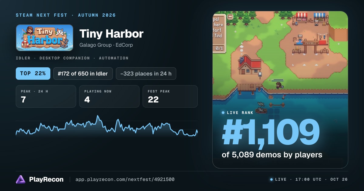 Tiny Harbor allo Steam Next Fest