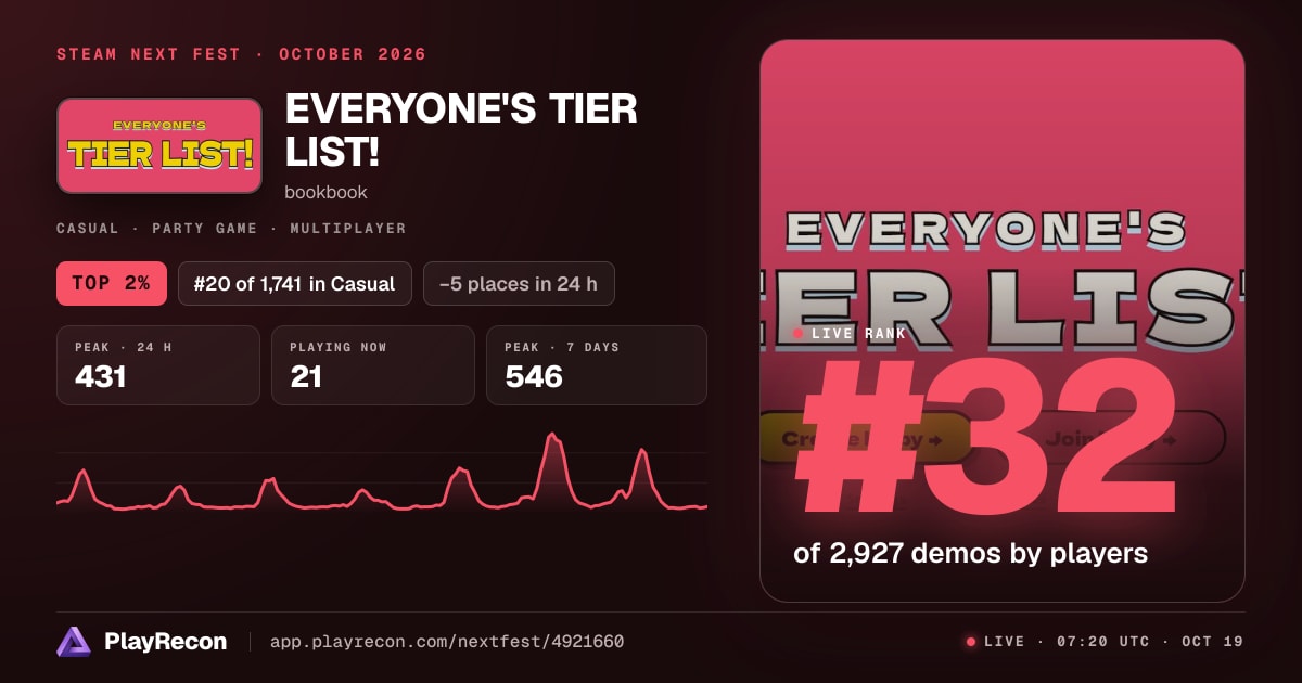 EVERYONE'S TIER LIST! in Steam Next Fest