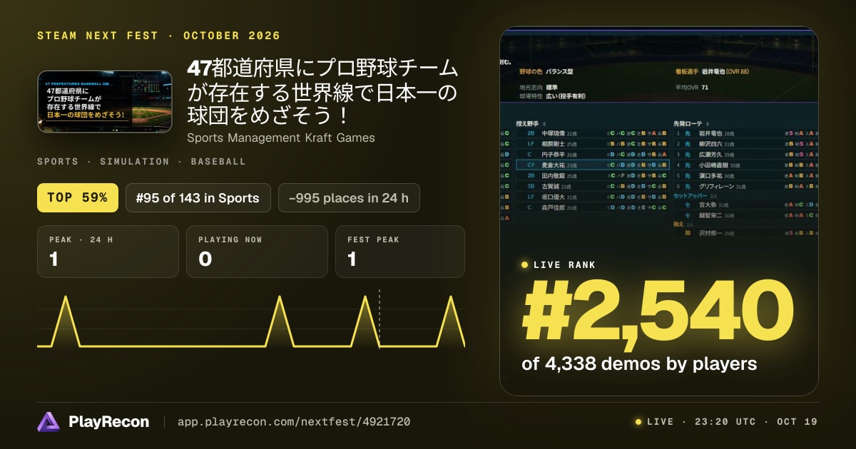 47都道府県にプロ野球チームが存在する世界線で日本一の球団をめざそう！ en el Steam Next Fest