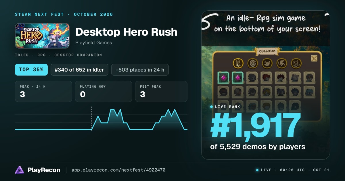 Desktop Hero Rush на Steam Next Fest