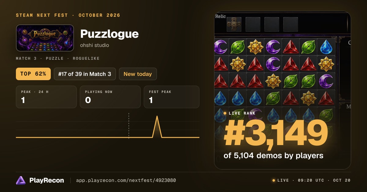 Puzzlogue in Steam Next Fest