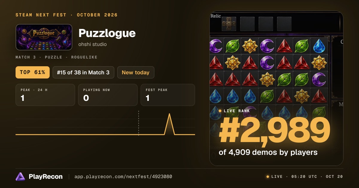 Puzzlogue на Steam Next Fest