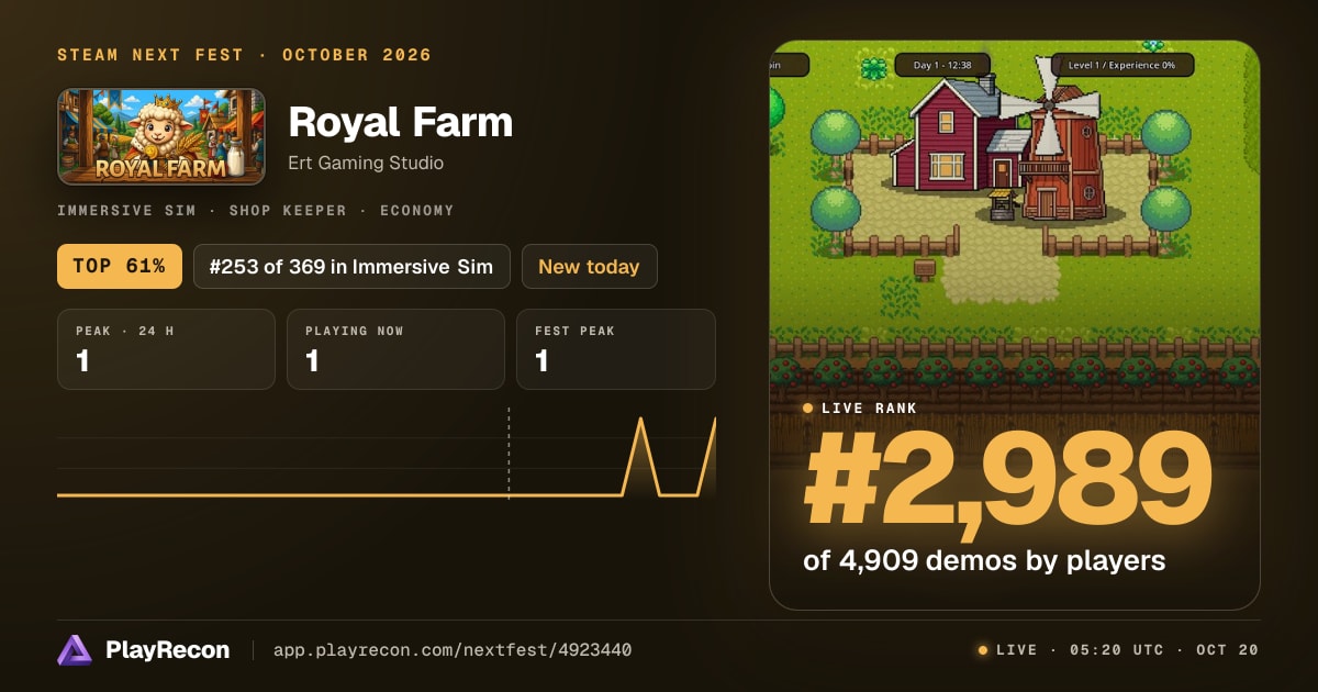 Royal Farm au Steam Next Fest