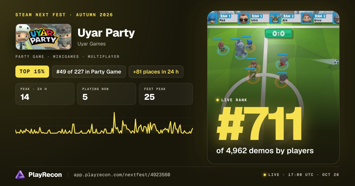 Uyar Party allo Steam Next Fest