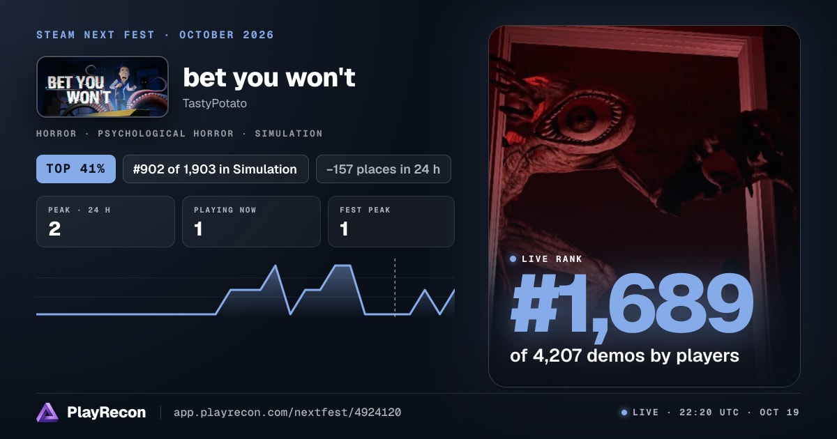 bet you won't на Steam Next Fest