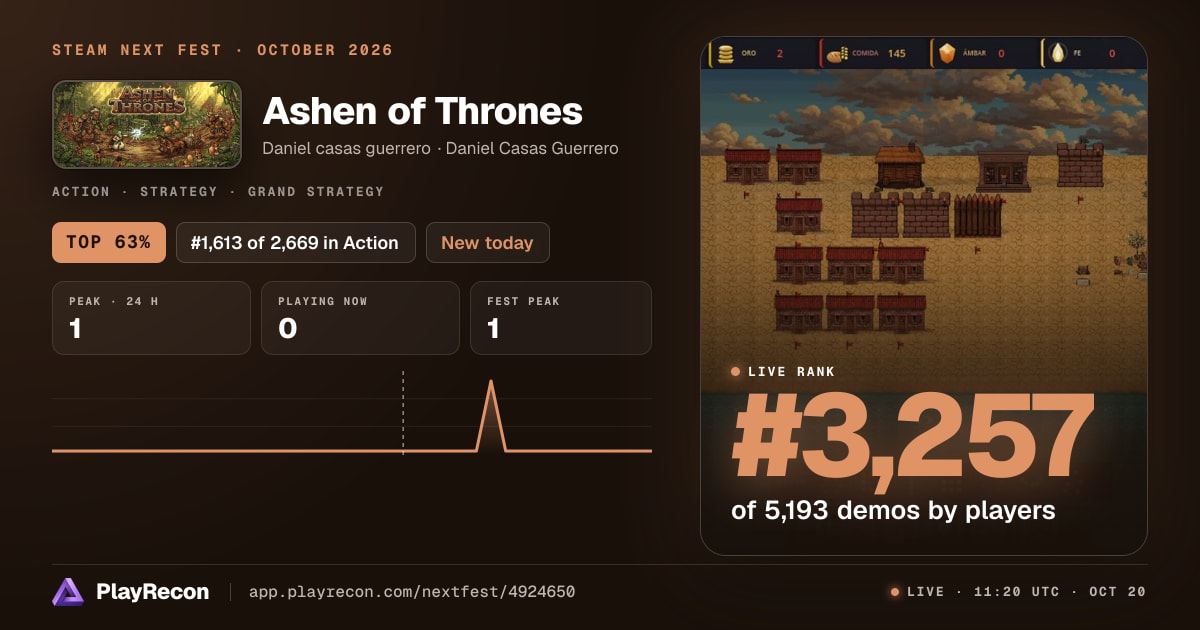 Ashen of Thrones im Steam Next Fest