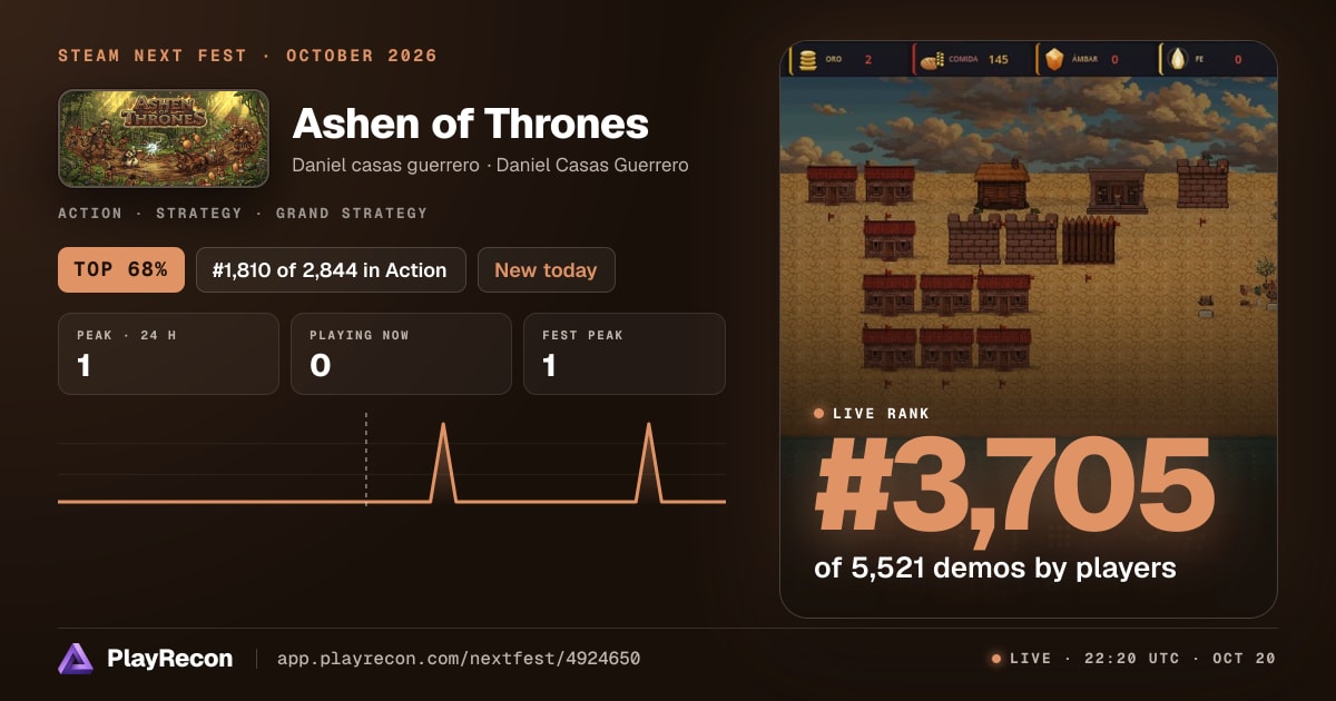 Ashen of Thrones au Steam Next Fest