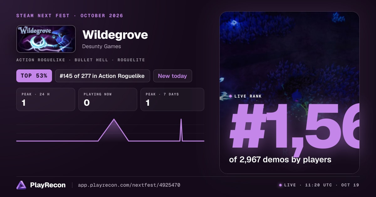 Wildegrove allo Steam Next Fest