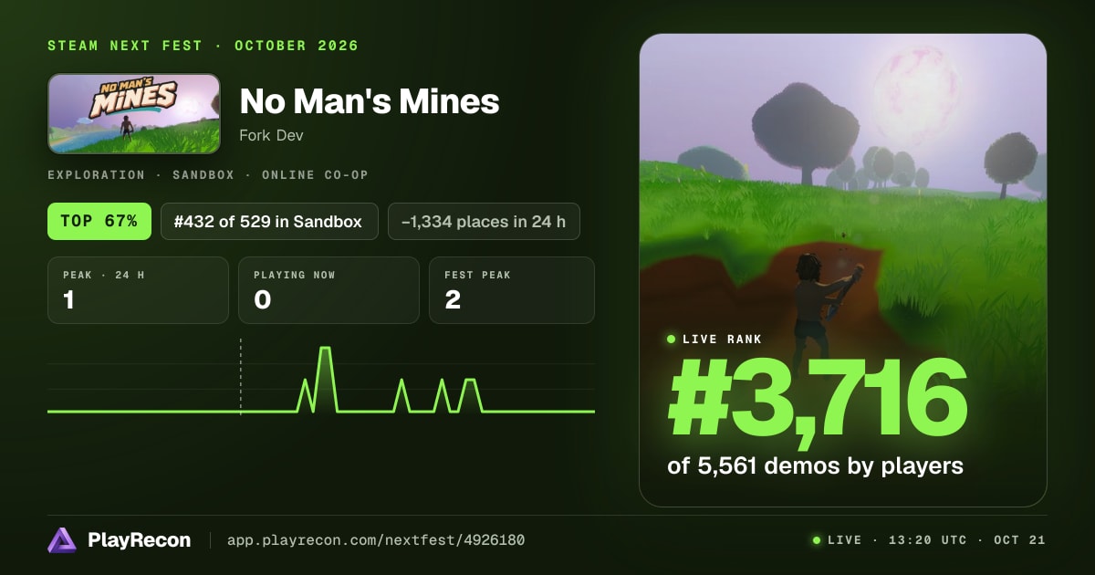 No Man's Mines en el Steam Next Fest