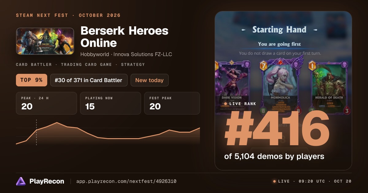 Berserk Heroes Online en el Steam Next Fest
