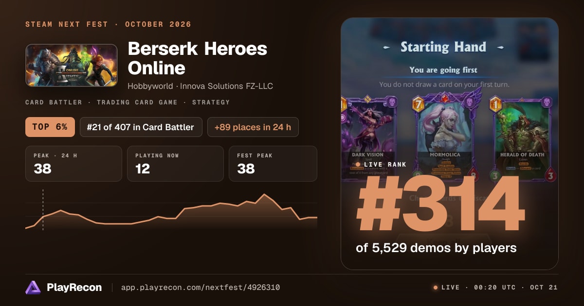Berserk Heroes Online allo Steam Next Fest