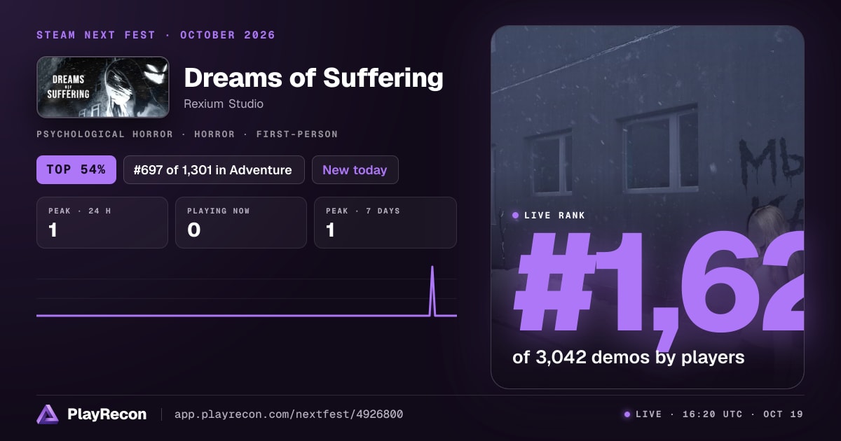 Dreams of Suffering im Steam Next Fest