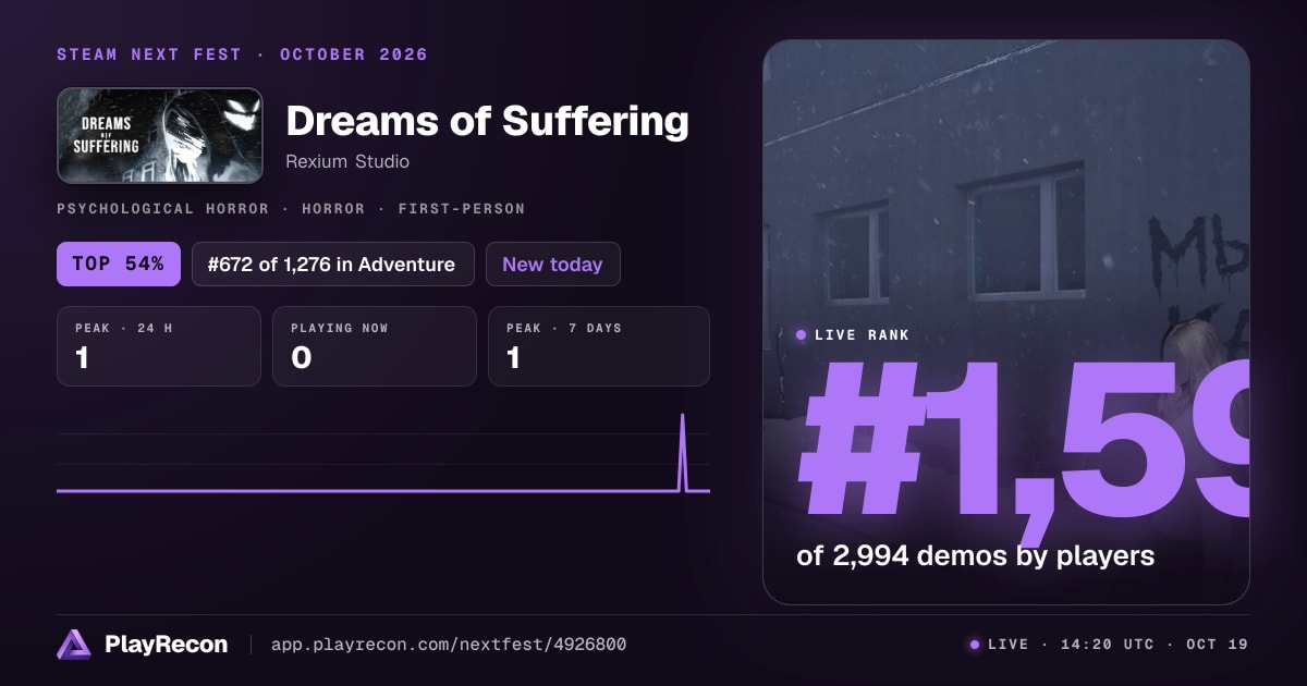Dreams of Suffering au Steam Next Fest