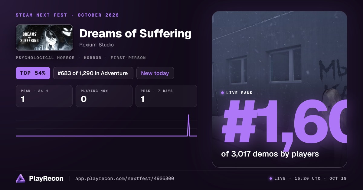 Dreams of Suffering en el Steam Next Fest