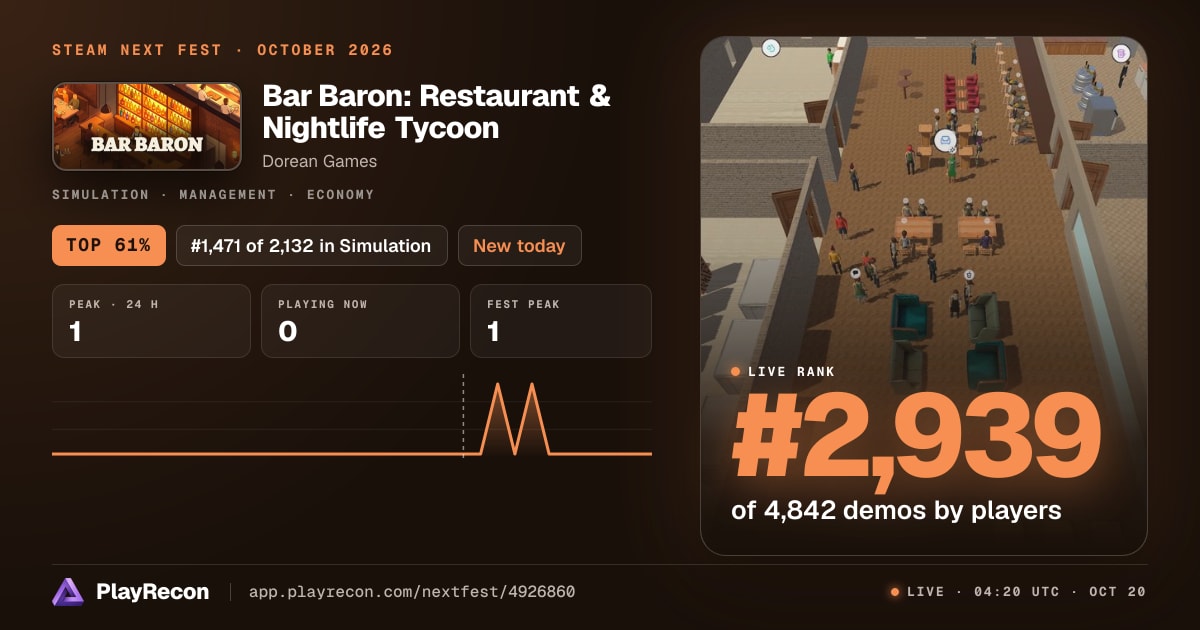 Bar Baron: Restaurant & Nightlife Tycoon allo Steam Next Fest