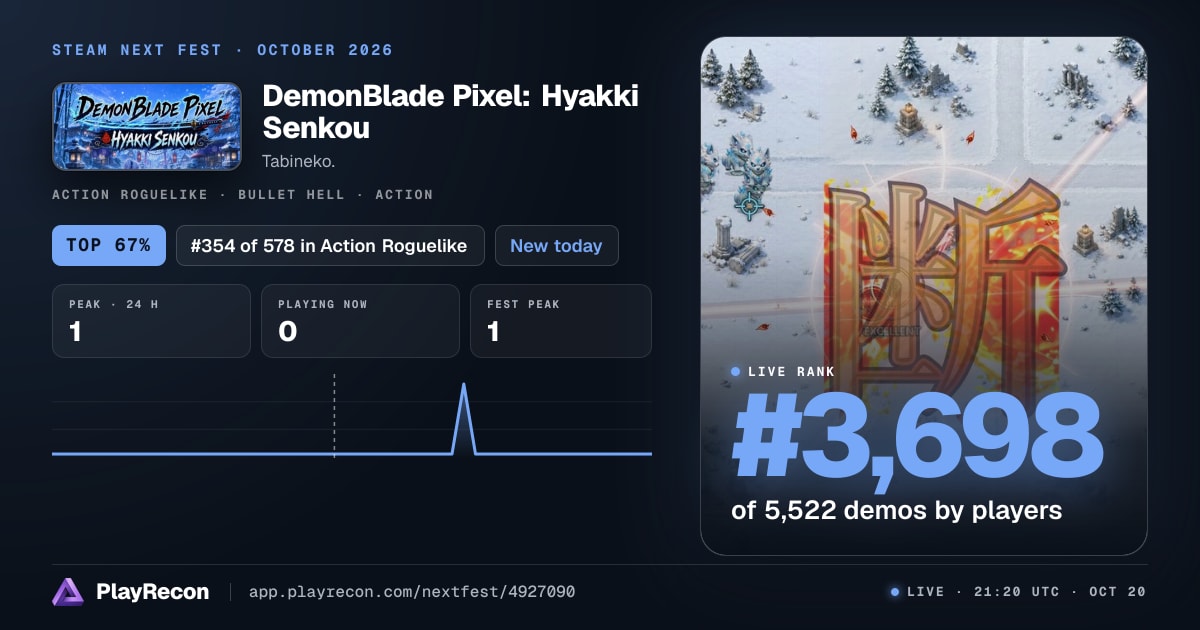  DemonBlade Pixel: Hyakki Senkou in Steam Next Fest