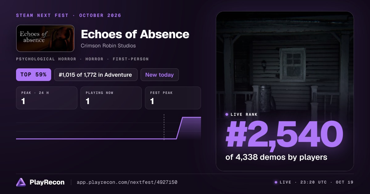 Echoes of Absence на Steam Next Fest