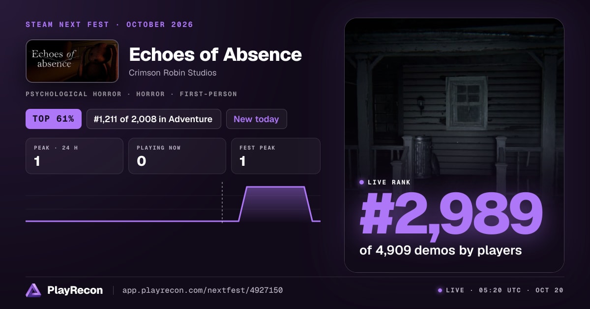 Echoes of Absence allo Steam Next Fest