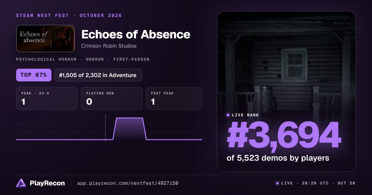 Echoes of Absence in Steam Next Fest