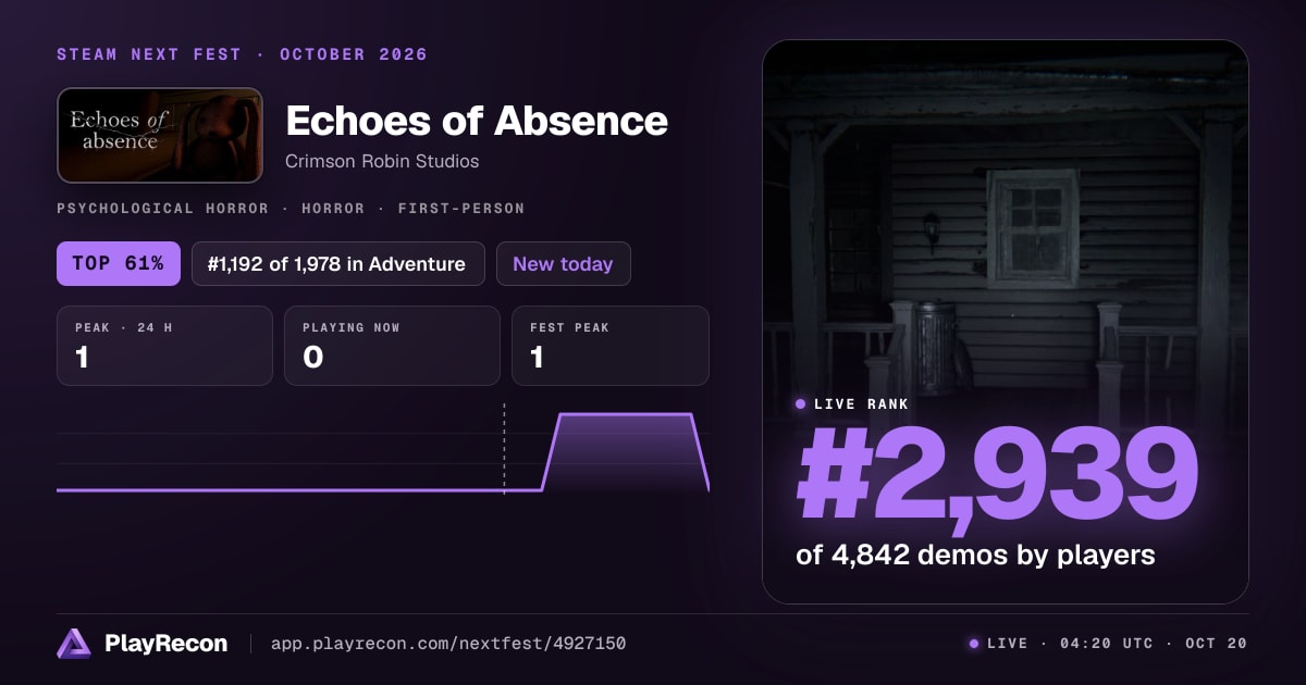 Echoes of Absence au Steam Next Fest