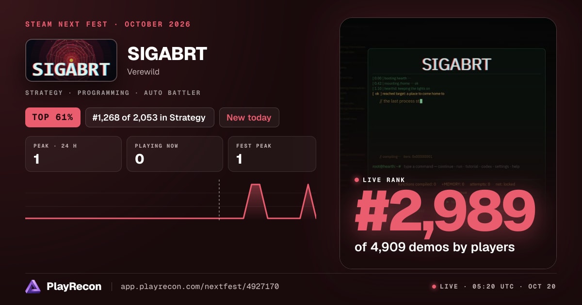 SIGABRT im Steam Next Fest