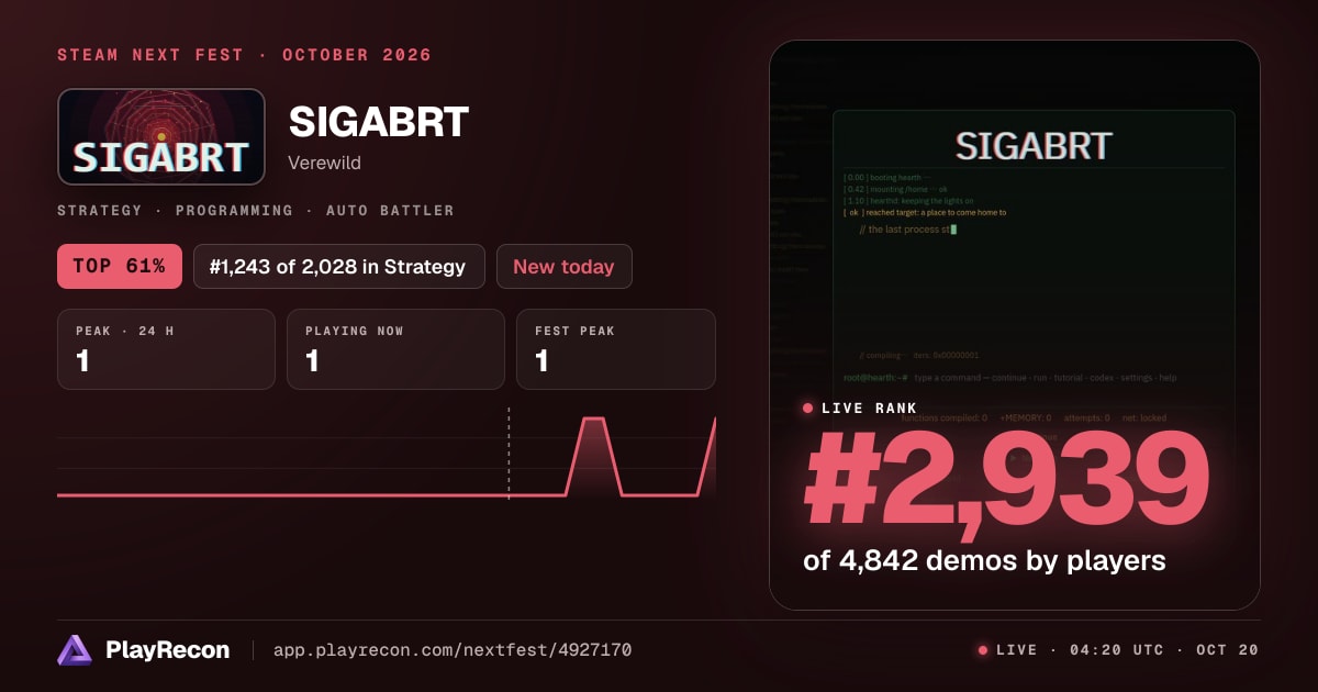 SIGABRT allo Steam Next Fest