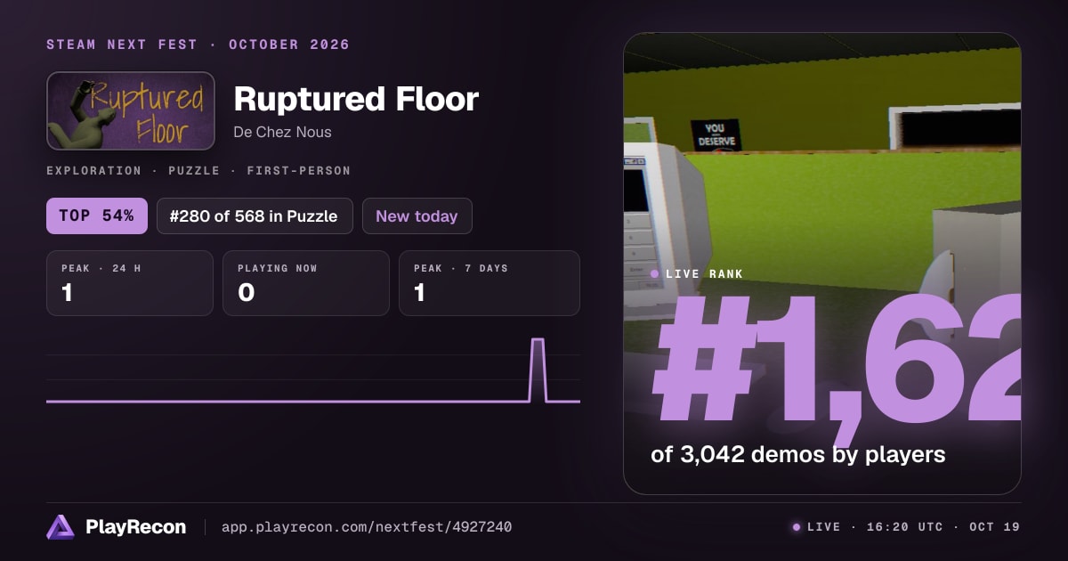 Ruptured Floor im Steam Next Fest