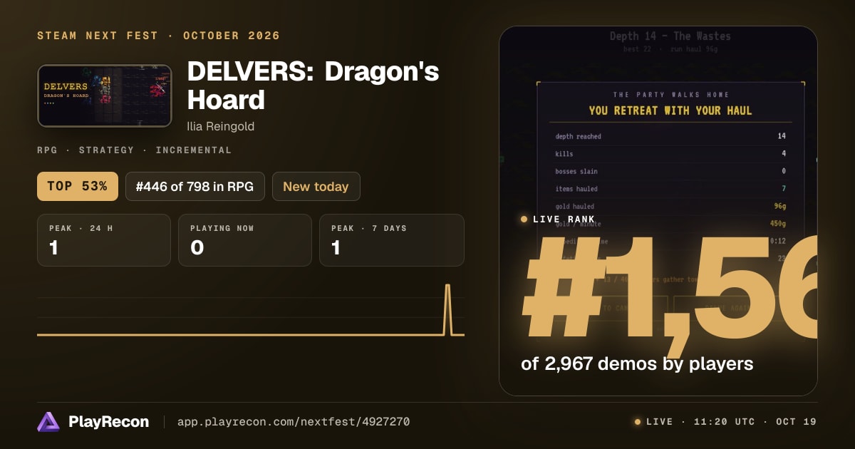 DELVERS: Dragon's Hoard allo Steam Next Fest
