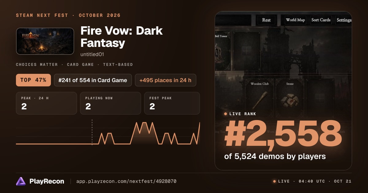 Fire Vow: Dark Fantasy au Steam Next Fest