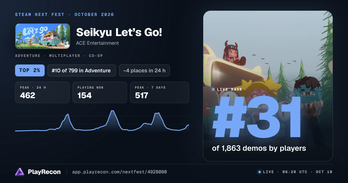 Seikyu Let’s Go! in Steam Next Fest