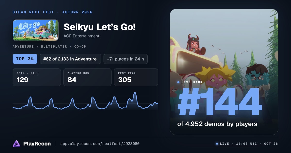 Seikyu Let’s Go!   in Steam Next Fest